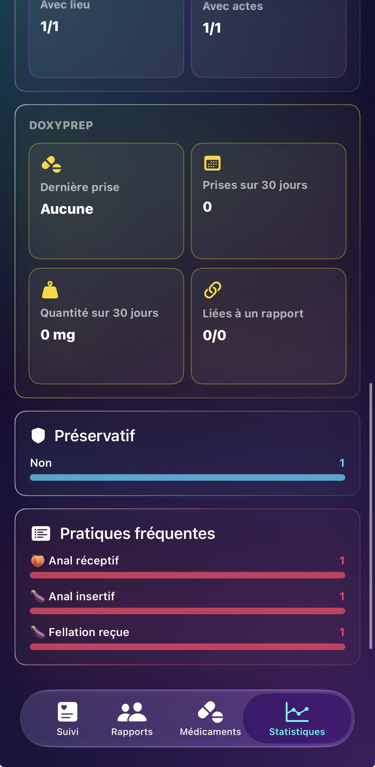 Statistiques sur le préservatif et les pratiques fréquentes