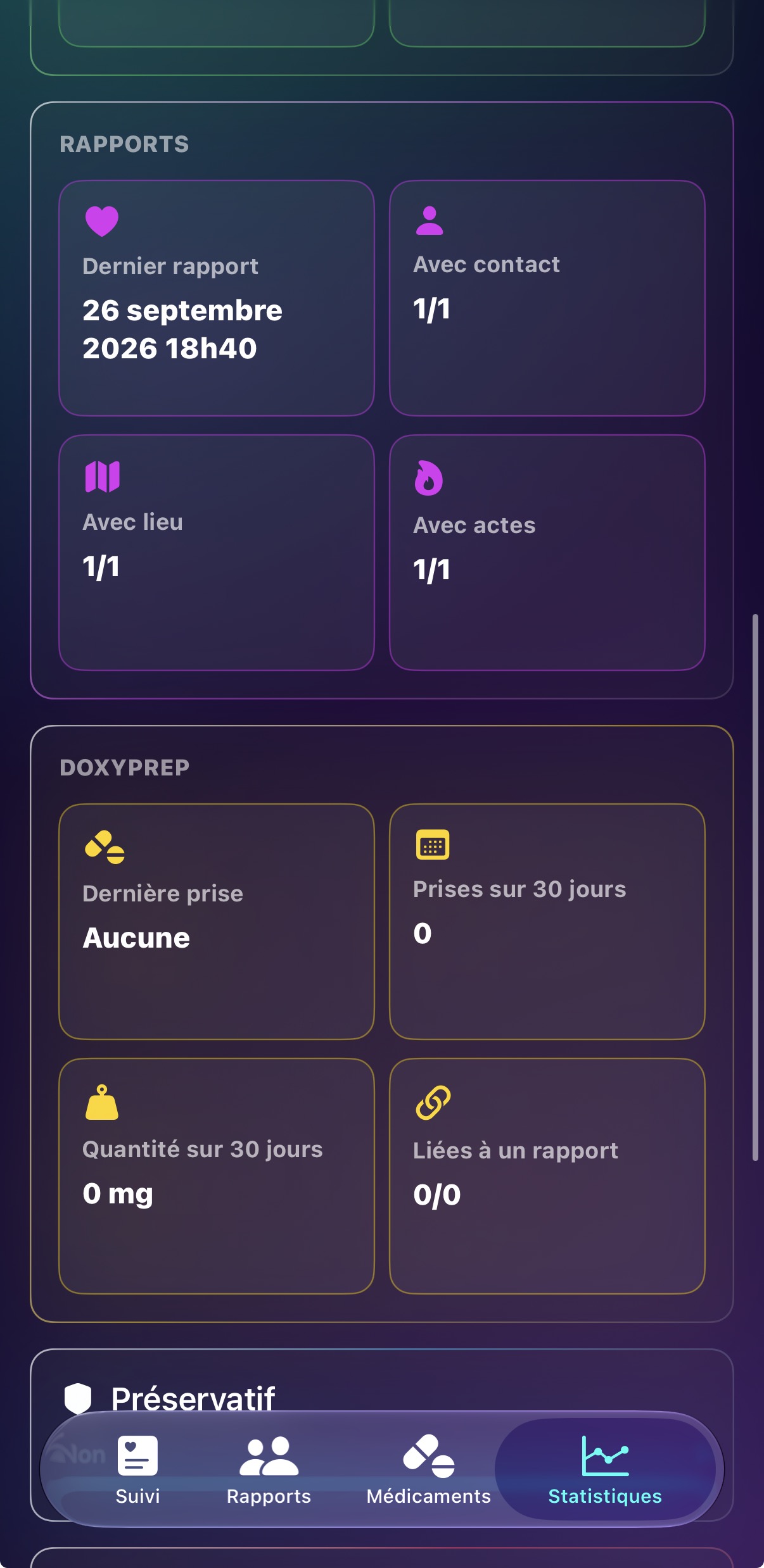 Statistiques des rapports et de la DoxyPrEP